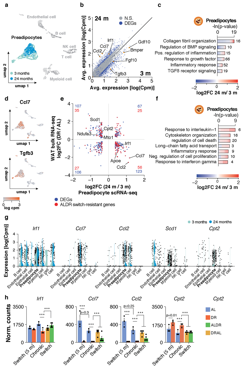 Extended Data Fig. 4