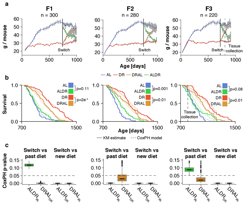 Extended Data Fig. 2