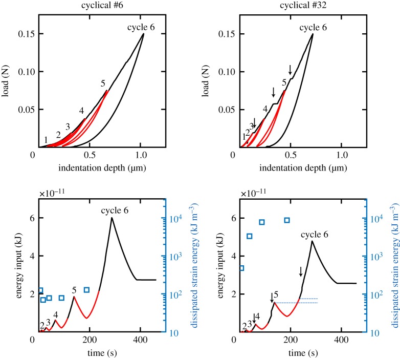 Figure 5.