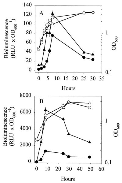 FIG. 6.