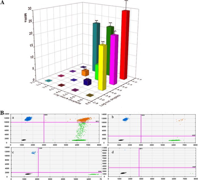 FIG 2