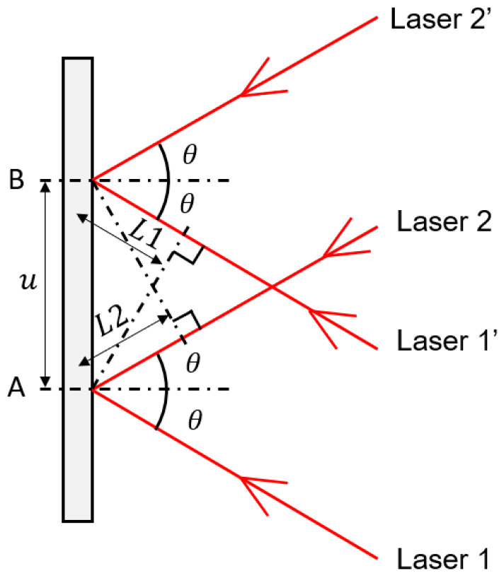 Figure A4