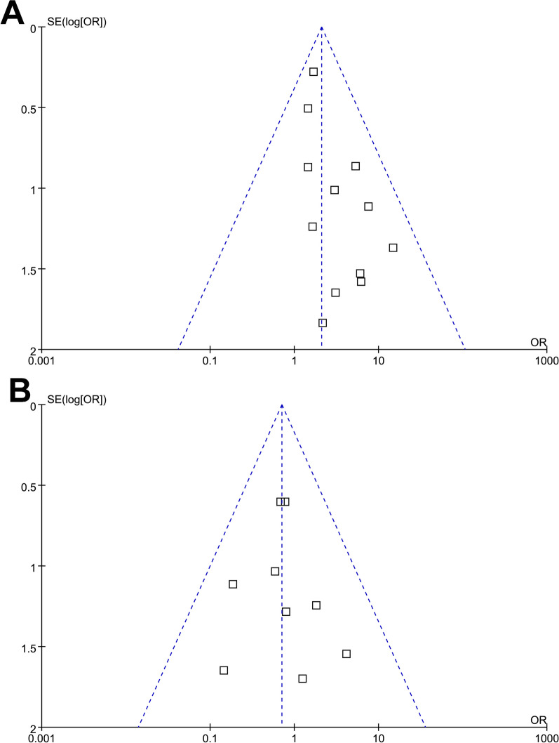 Fig. 6