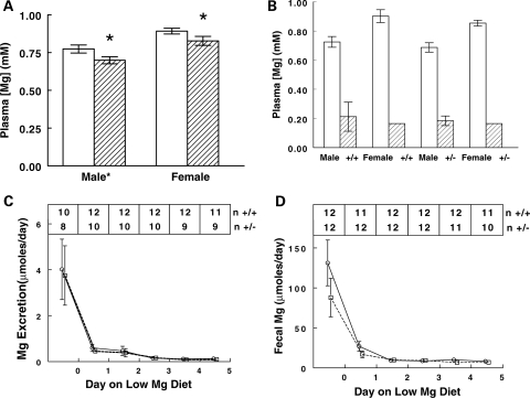 Figure 4.