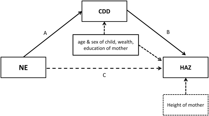 Fig 2