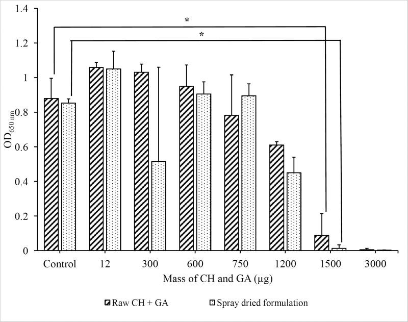 Fig. 8