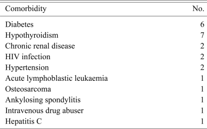 graphic file with name asj-5-155-i002.jpg