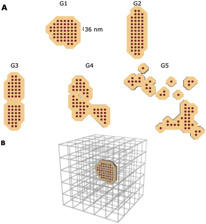 Fig 2