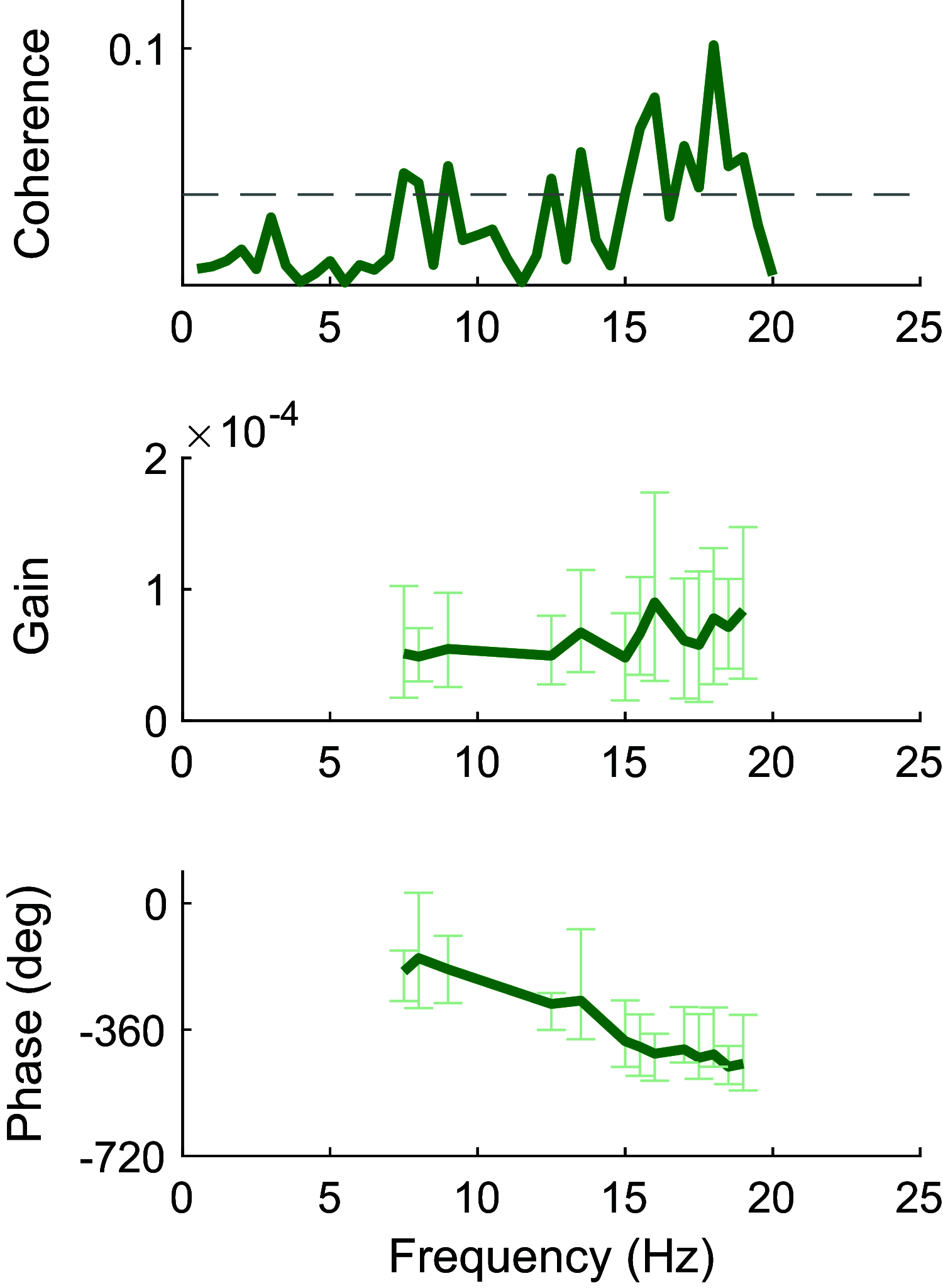 Figure 9.
