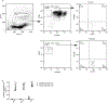 Extended Data Figure 7.
