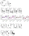 Extended Data Figure 9.