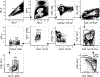 Extended Data Figure 1.