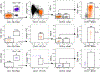 Extended Data Figure 6.