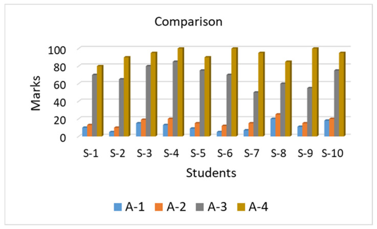 Figure 13