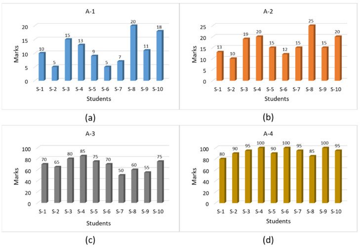 Figure 12