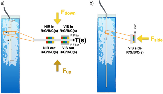 Fig. 1