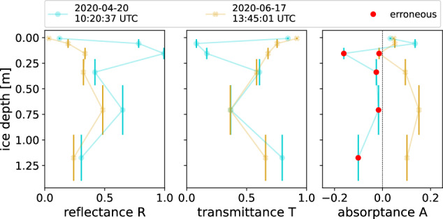 Fig. 14