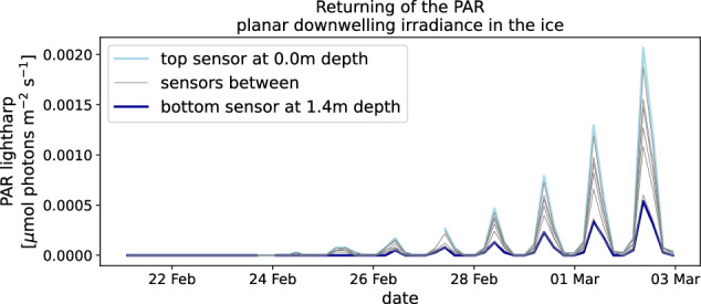 Fig. 11