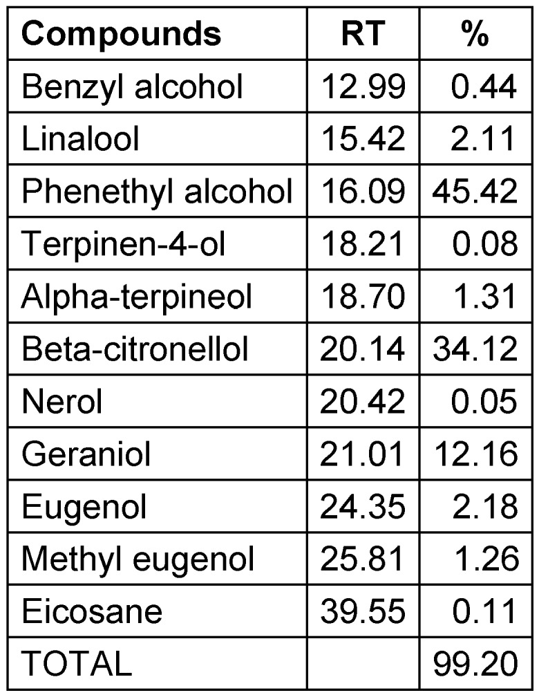 Table 2