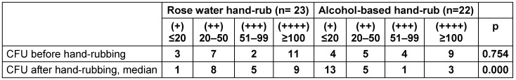 Table 1