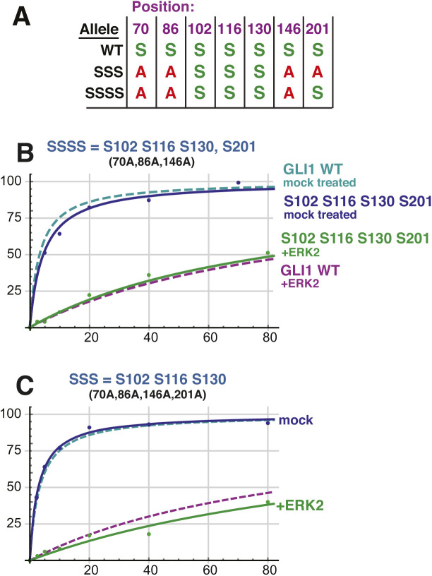 Figure S4.