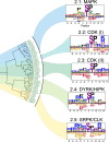 Extended Data Fig. 3