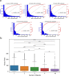 Extended Data Fig. 9