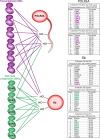 Extended Data Fig. 11