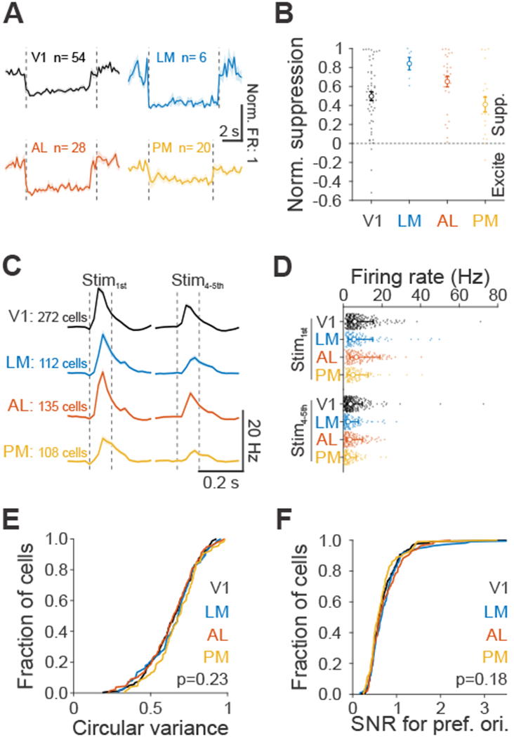 Figure 3 –