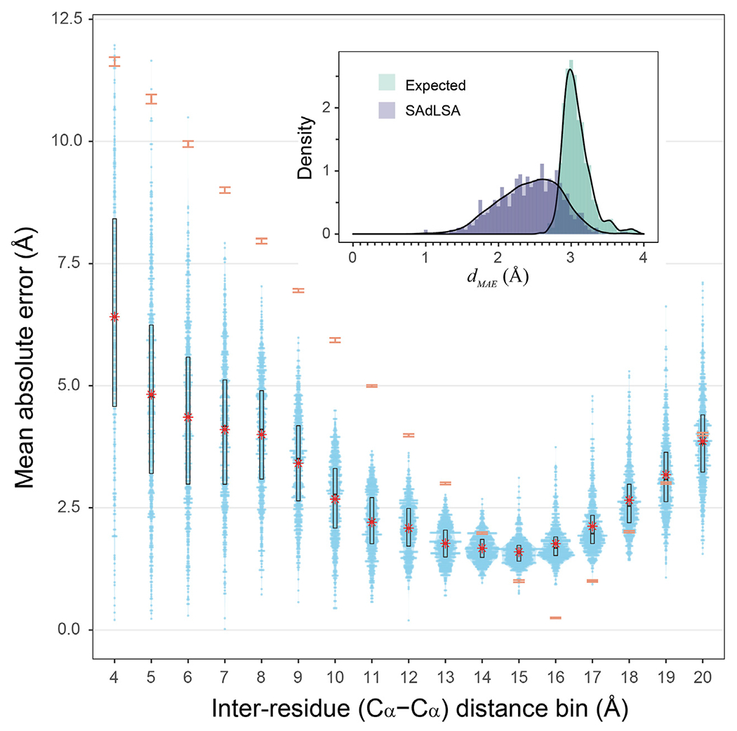 FIGURE 3 |