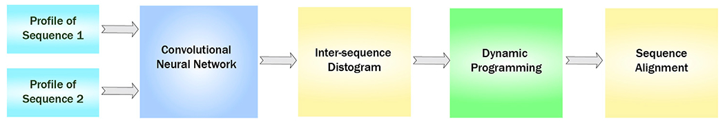 FIGURE 1 |