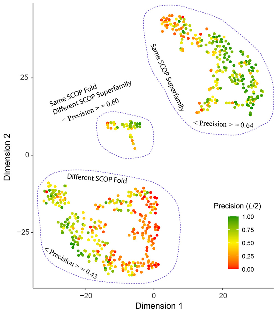 FIGURE 6 |