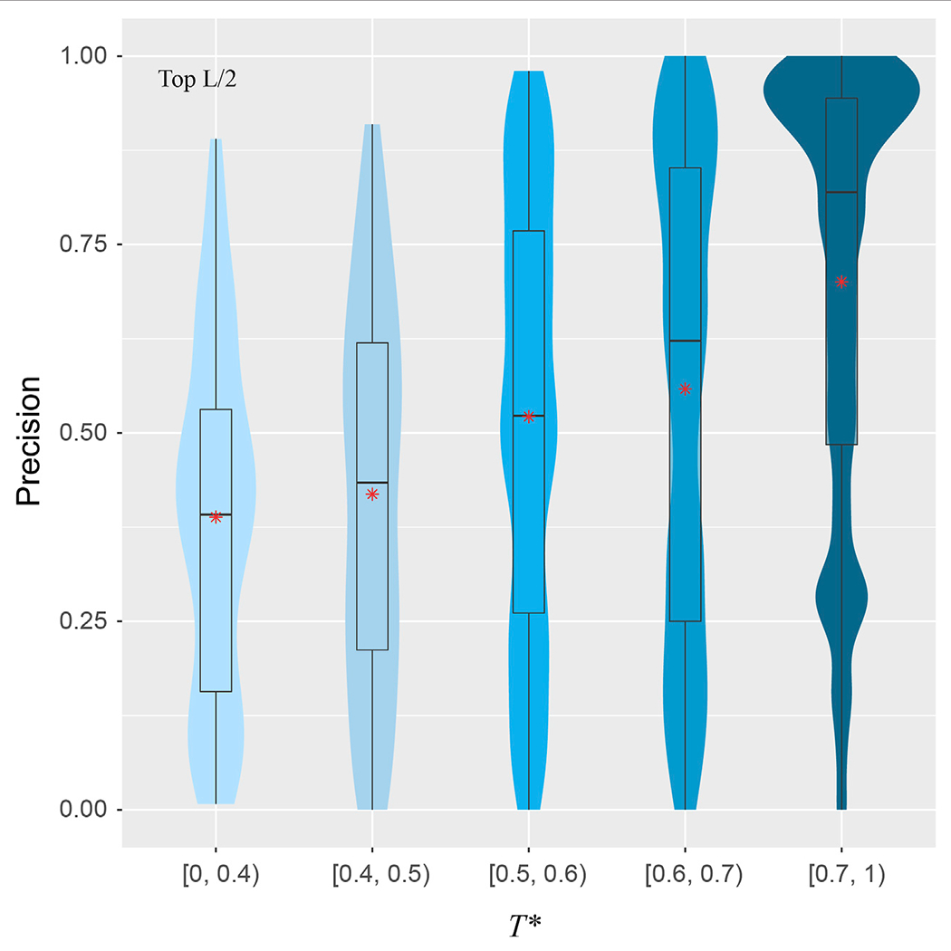 FIGURE 5 |