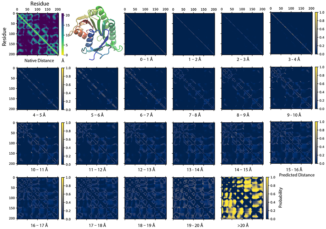 FIGURE 2 |