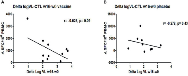 Figure 7