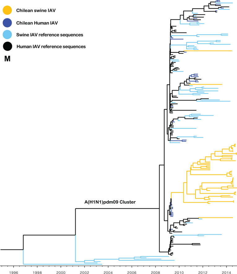 Fig 4