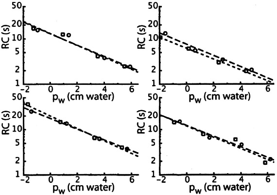 Figure 5