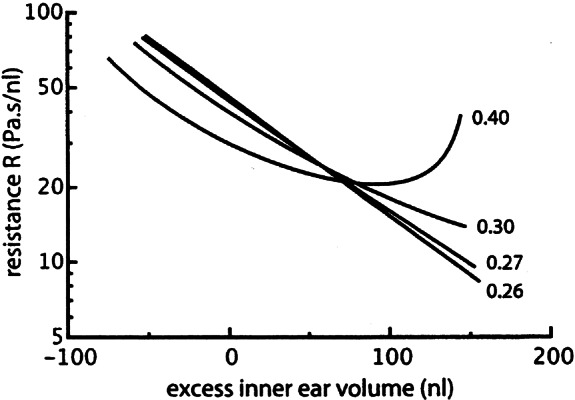 Figure 7