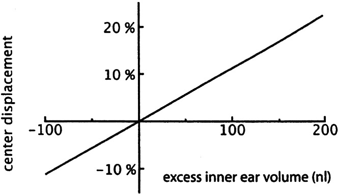 Figure 9