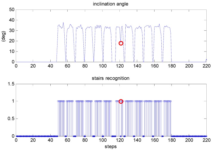 Figure 18