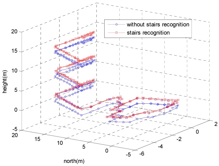 Figure 19