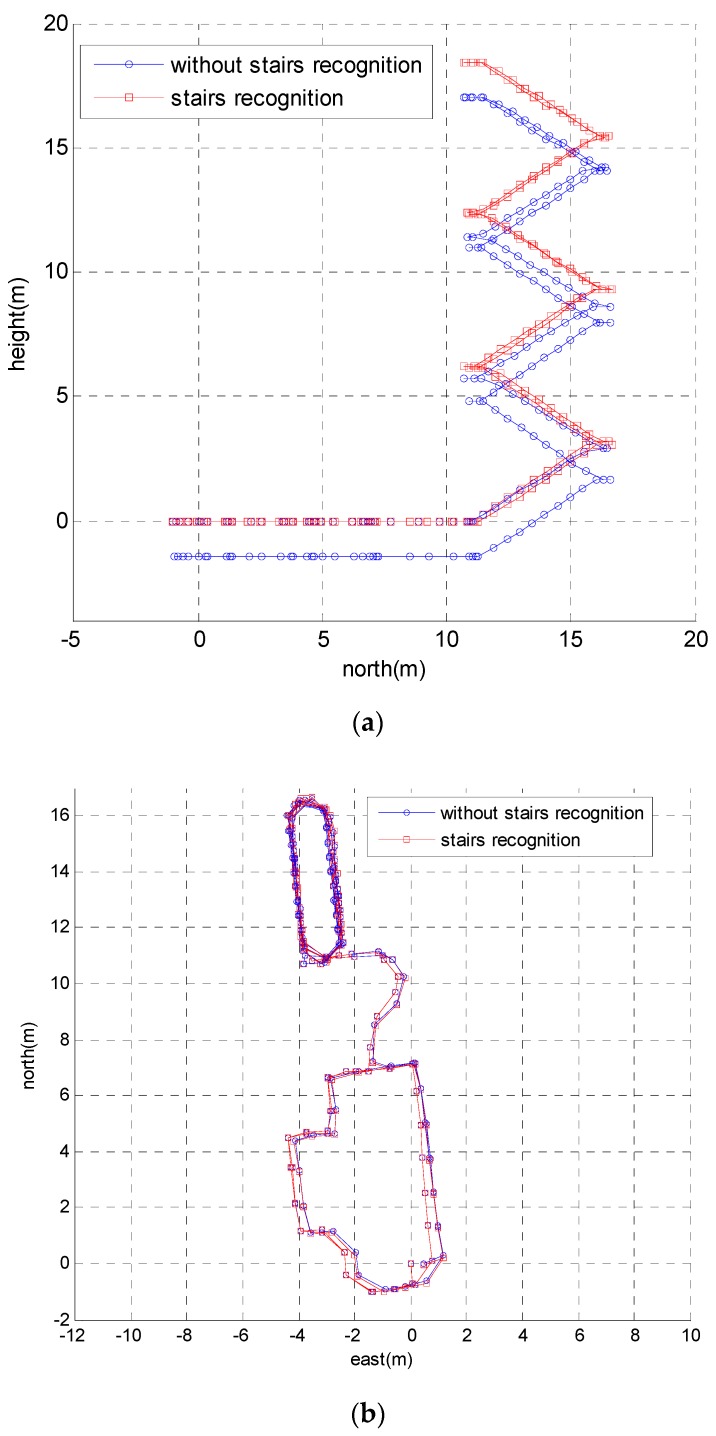 Figure 20