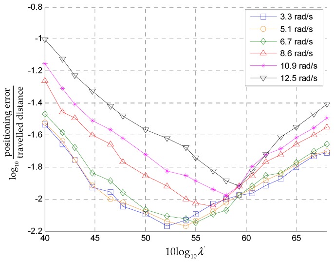 Figure 11