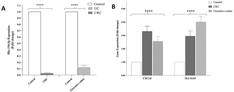 Figure14