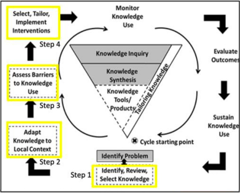 Fig. 1