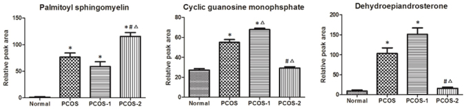 Figure 4.