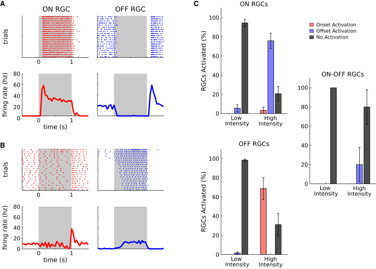 Figure 4