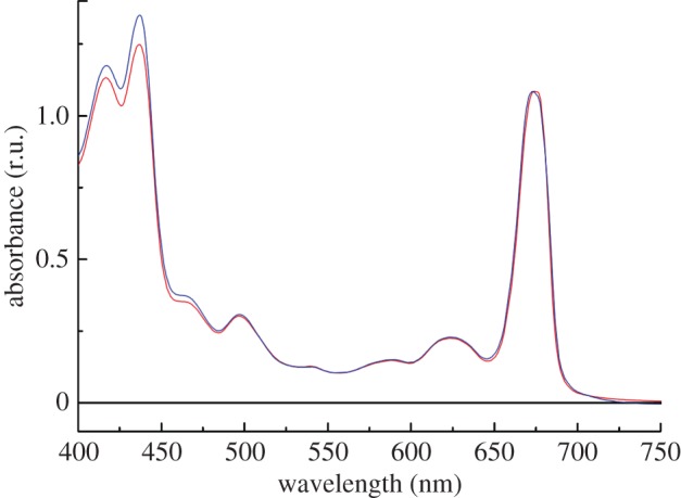 Figure 3.