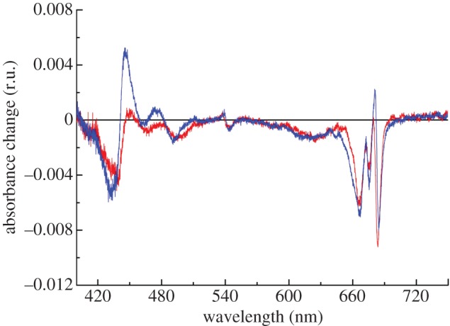 Figure 6.