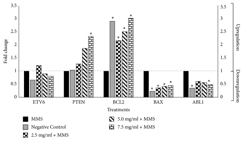 Figure 4